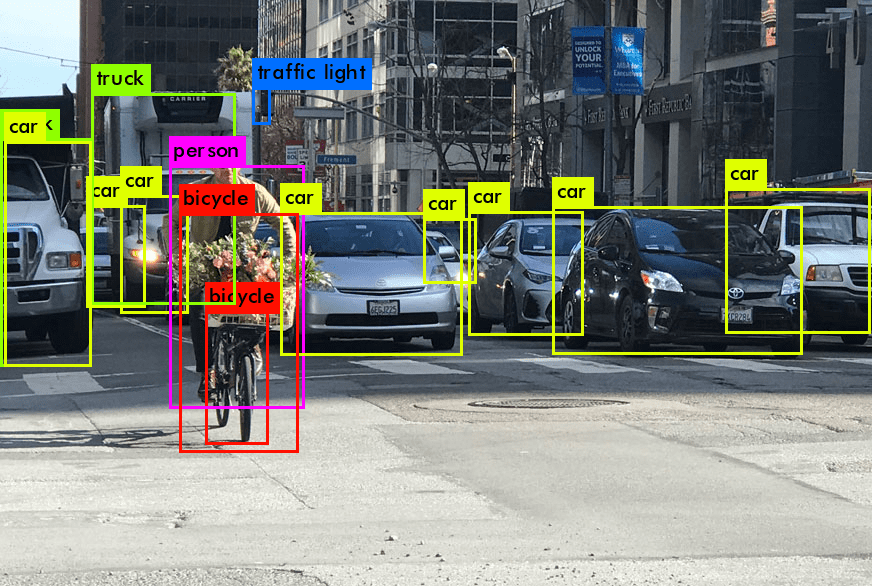 YOLO Object Detection